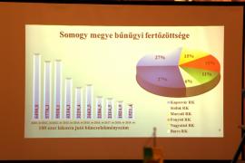 Barcs a legbiztonságosabb járás a megyében, így nehezen kap pénzt köztéri kamerákra